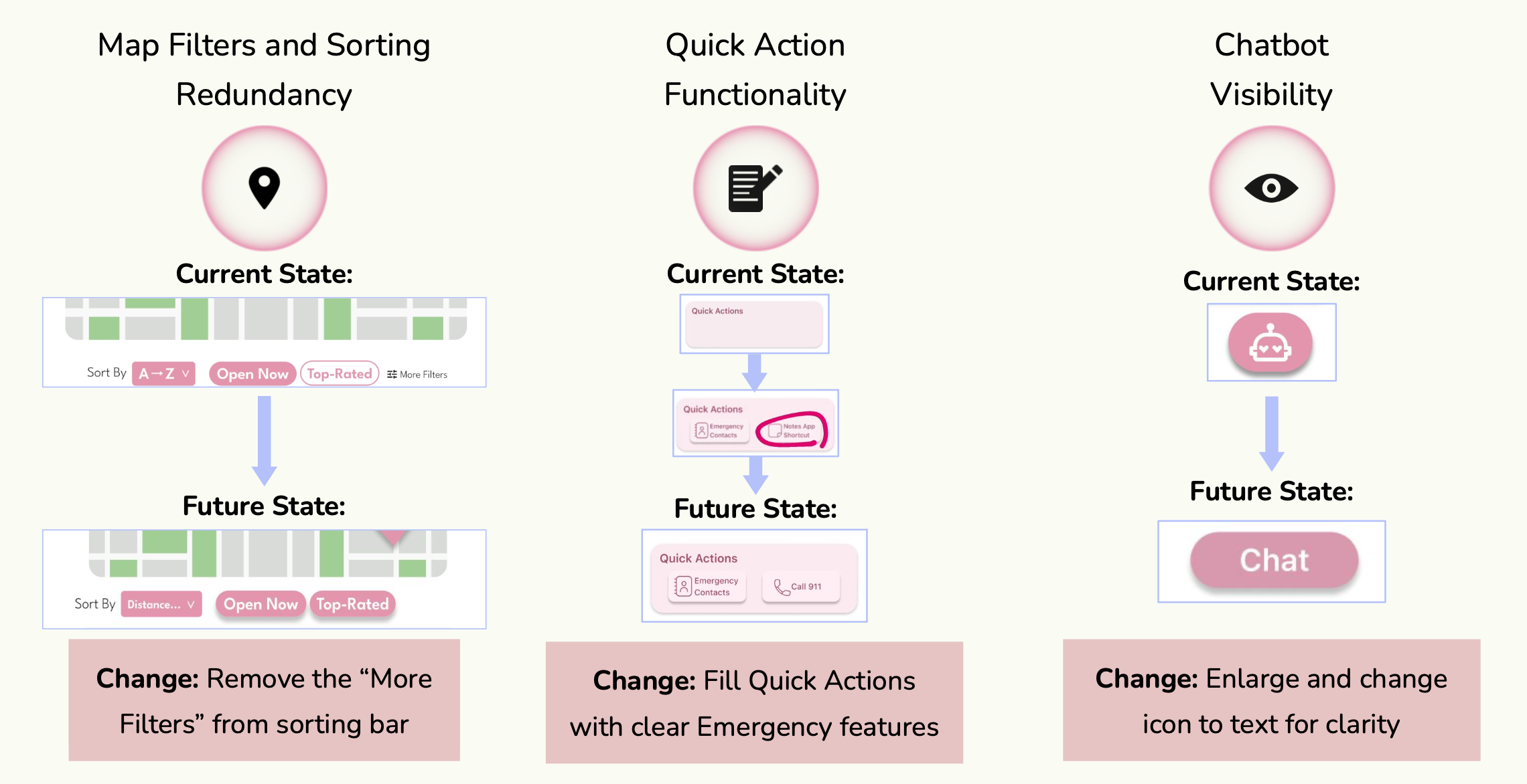 Usability Issues and High-Fi Solutions