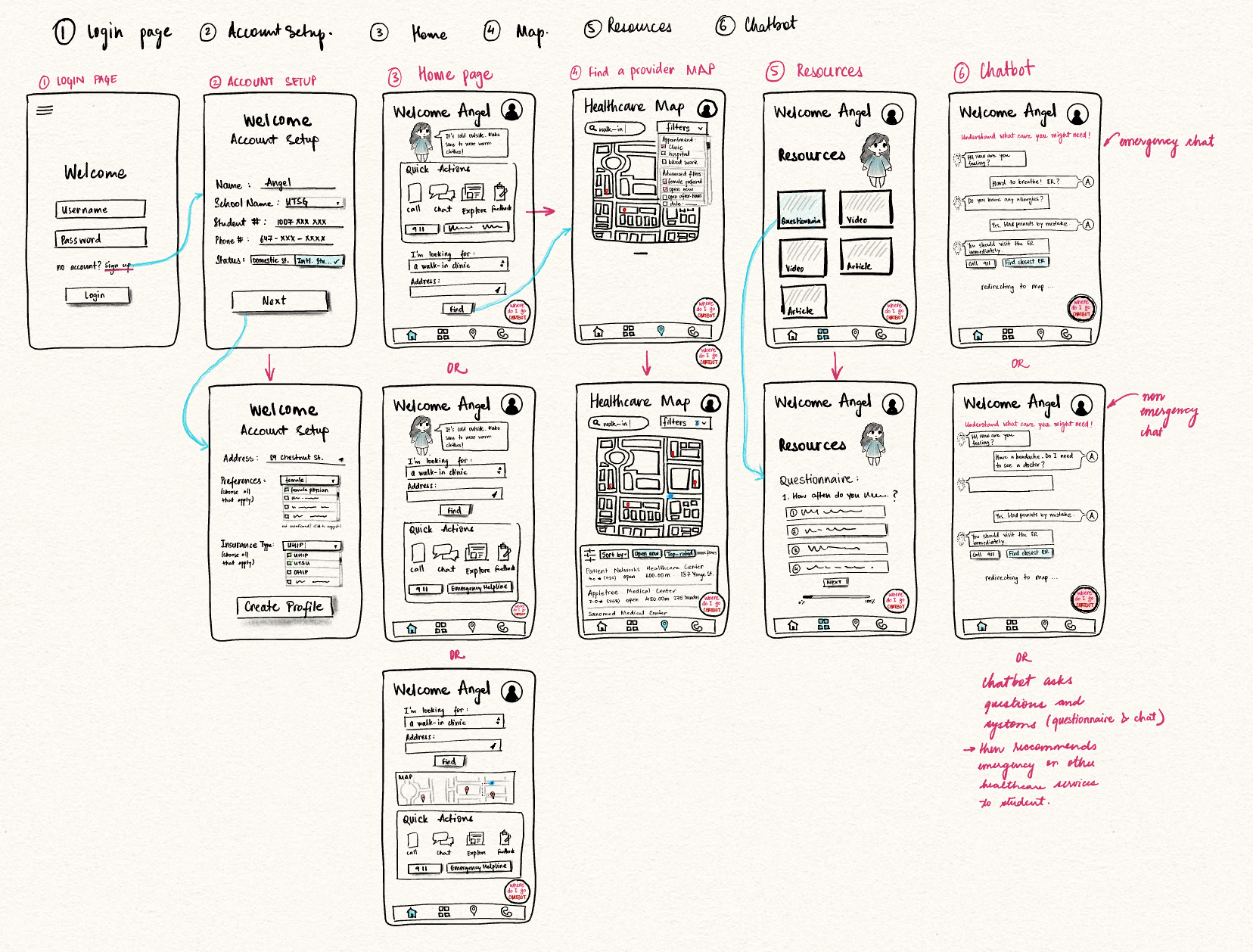 Low-Fidelity Wireframes